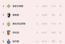 欧联杯、欧协联半决赛球队身价：森林5.68亿欧，英超3队均超5亿欧 - 全景赛事 - 体育在线窗