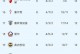 近5个赛季欧足联积分系数：拜仁反超皇马升至第一