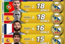 每体：诺坎普时隔三年后举行西班牙国家德比战，最低票价499欧元 - 全民赛事 - 体育在线窗