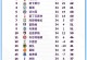 拜仁四球分差联赛胜利超英超球队总和 泰晤士报列英超趣味数据