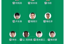 沪媒：海港沦为保级队纯属技不如人，引援导致阵容结构性矛盾 - 体坛热点 - 体育在线窗