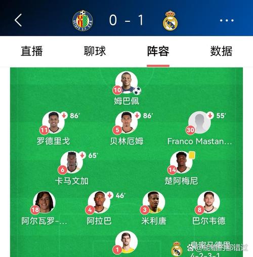 皇马一线队10名球员因伤病或停赛缺席，姆巴佩、罗德里戈在列