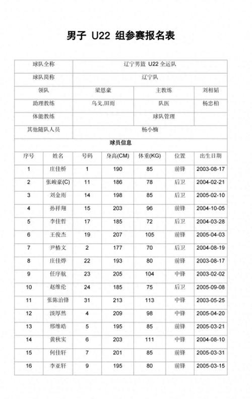 辽宁铁人一线队名单：严鼎皓8号，张洪福34号，热菲尼奥47号