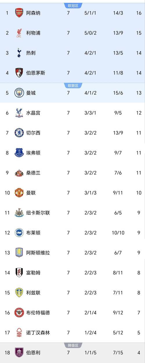 曼联官方：下赛季季票价格平均提高约5%，最低为646镑
