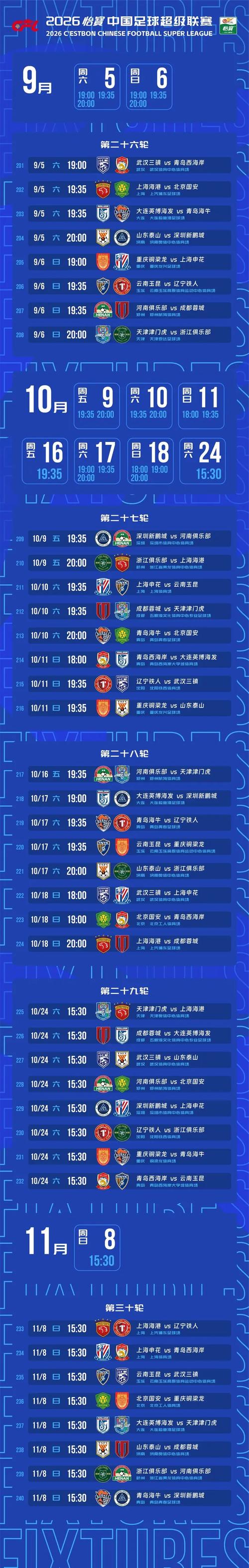 揭幕战就出错了!中超揭幕战官方名单,把彭鹏的拼音打成了张晓彬