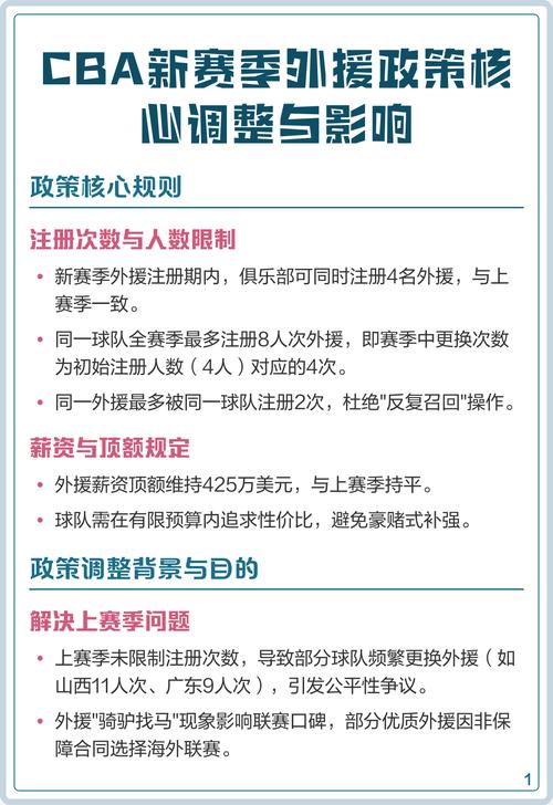 CBA拟调整新赛季外援注册政策 单赛季最多降为6人次