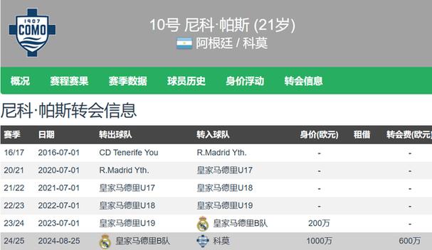 全市场：帕斯回皇马很难竞争主力，若科莫进欧战应留队再效力一年