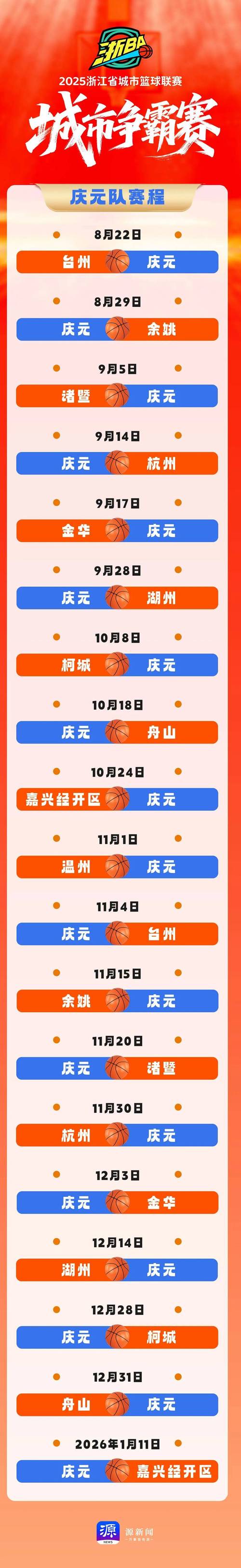 浙江vs西海岸技术统计：浙江7次射正，控球接近6成