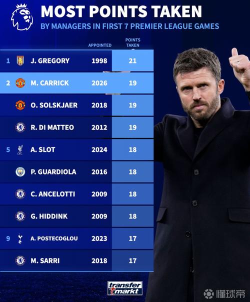 荣膺伦敦足球网年度最佳主教练，塔帅：这份荣誉属于很多人