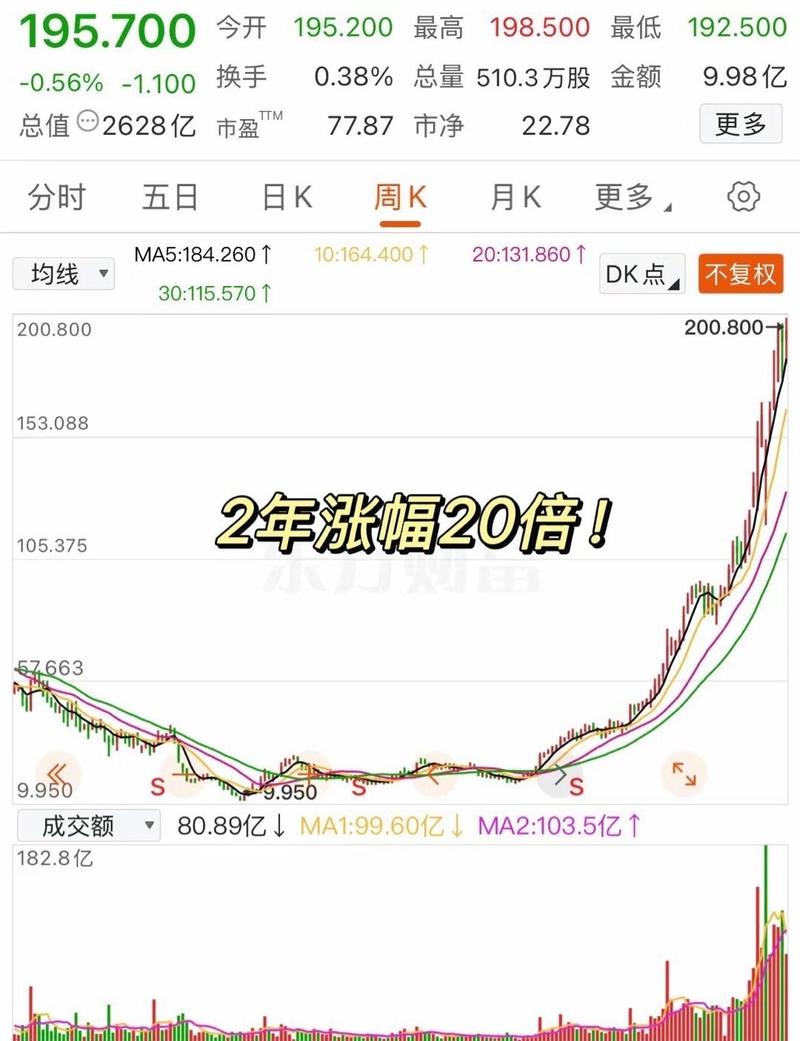 将上涨！德转预热索博身价：最低涨至9000万欧，最高涨至1.05亿欧