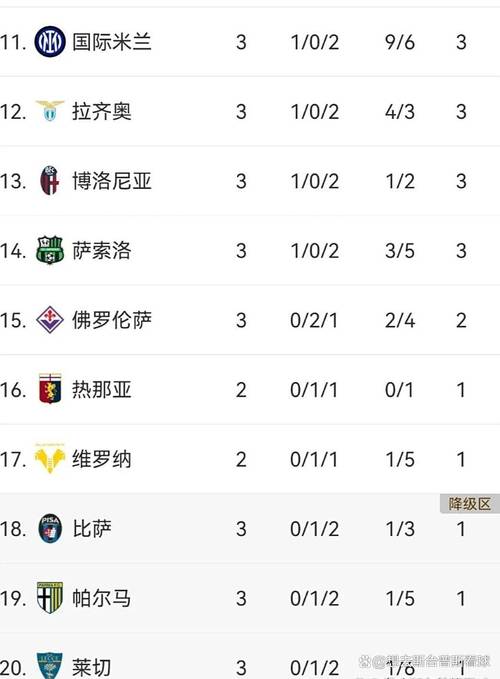 意甲彩经:拉齐奥全取三分