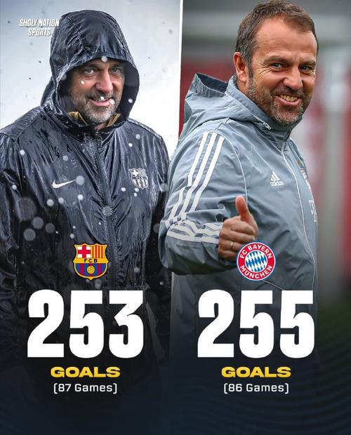 弗里克：我执教拜仁和巴萨进球都很多，但防守是全队的事情