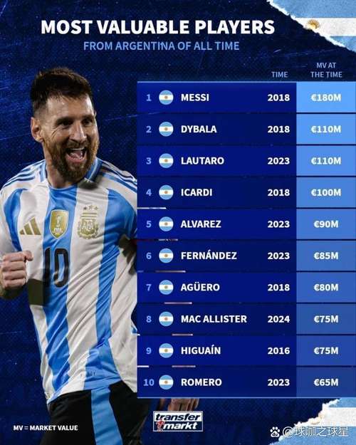 英超阿根廷球员德转身价榜：恩佐9000万欧居首，麦卡利斯特次席