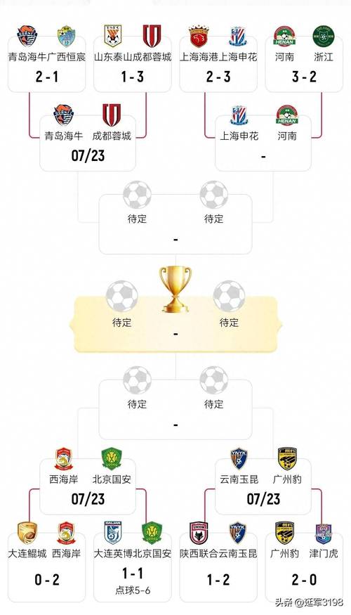 早报：足总杯8强出炉