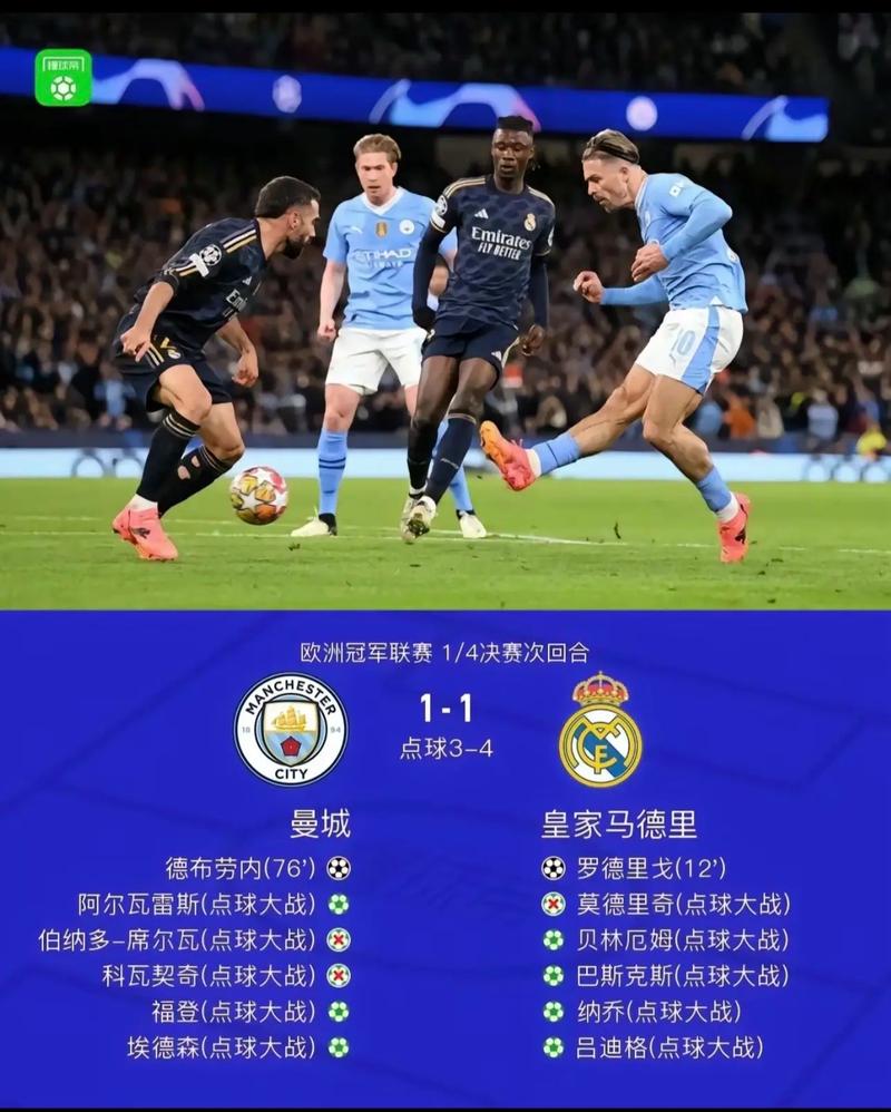 超算预测欧冠首回合：拜仁马竞枪手胜率过半，曼城45.5%客胜皇马