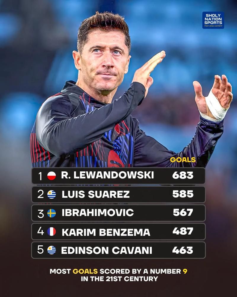莱万数据：错失1次进球机会，13次对抗4次成功，获评6.2分