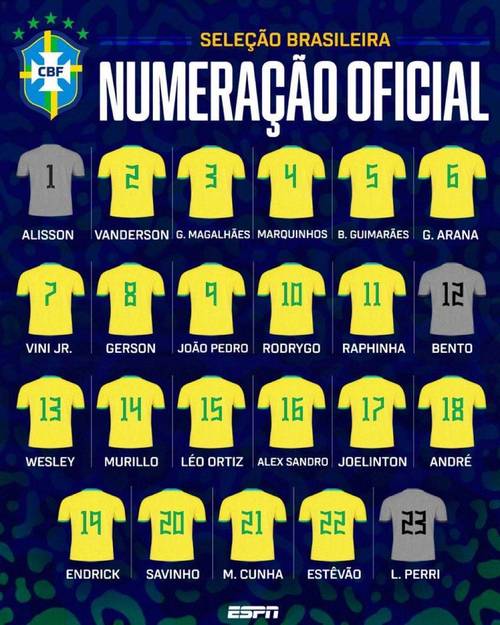 罗马诺：萨拉、拉扬预计将进入巴西队初选名单