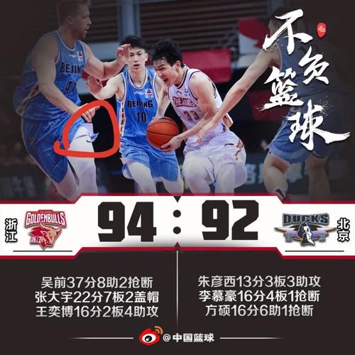 休了一个多月的CBA，很多问号等待答案