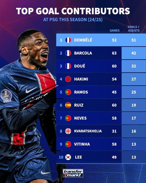 巴黎对阵切尔西首回合名单：登贝莱、阿什拉夫领衔，内维斯回归