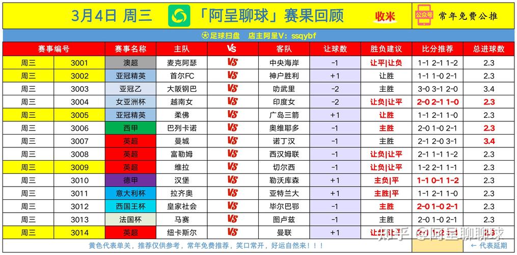 热刺上赛季以来各项赛事输掉45场，五大联赛最多