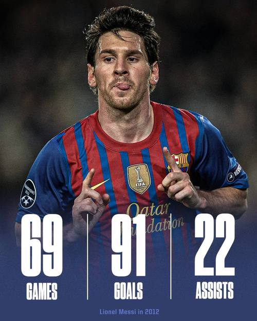 莱万9分钟5球 梅西年度91球 马内2分56秒3球..足坛哪个纪录最难破