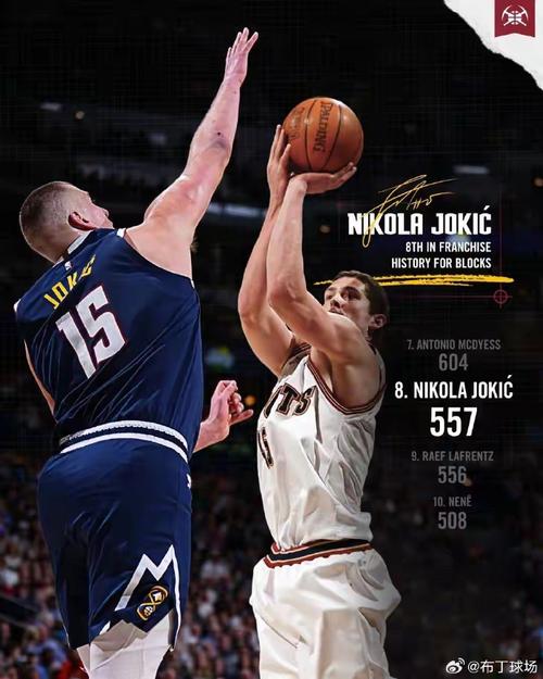 统治攻防！约基奇三节砍下16分12板13助三双 另有5断1帽