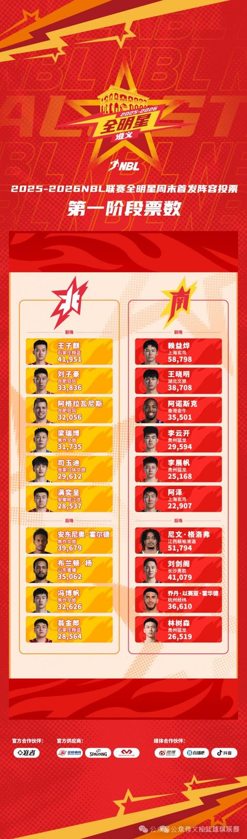 媒体人：前CBA球员常林重返职业联赛 将加盟NBL河南焦作文旅男篮