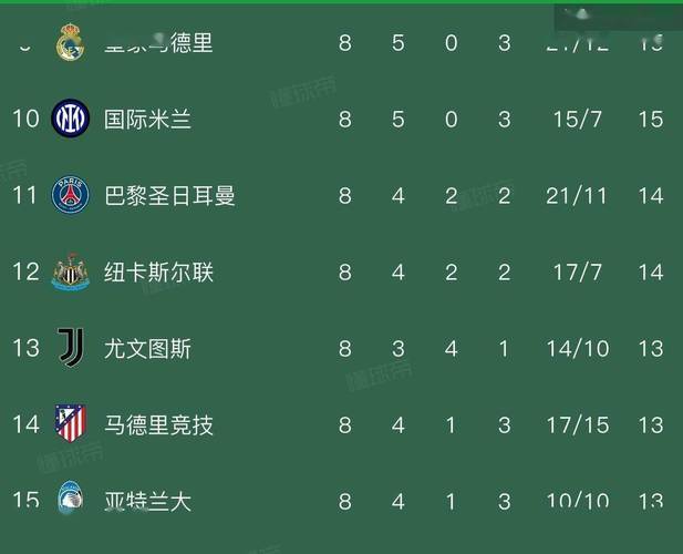 八强几队？英超6/6晋级欧冠16强，首回合5客场1平4负下周谁能翻盘