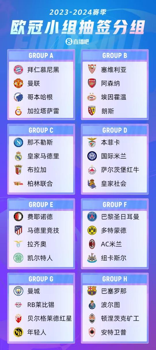 欧冠最新夺冠赔率：曼城暴跌至第8！阿森纳仍第1，拜仁紧随其后