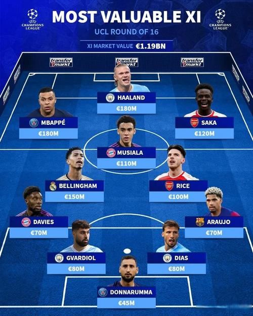 图片报：乌尔比希缺阵8-10天，戴维斯、穆西亚拉缺阵稍短一些