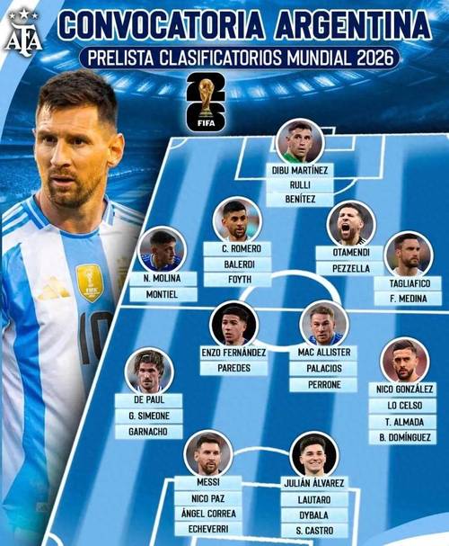 FIFA官博介绍世界杯参赛球队之阿根廷：卫冕冠军、历史三次夺冠