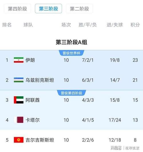 伊朗体育部长：就目前情况而言，绝无参加美加墨世界杯的可能