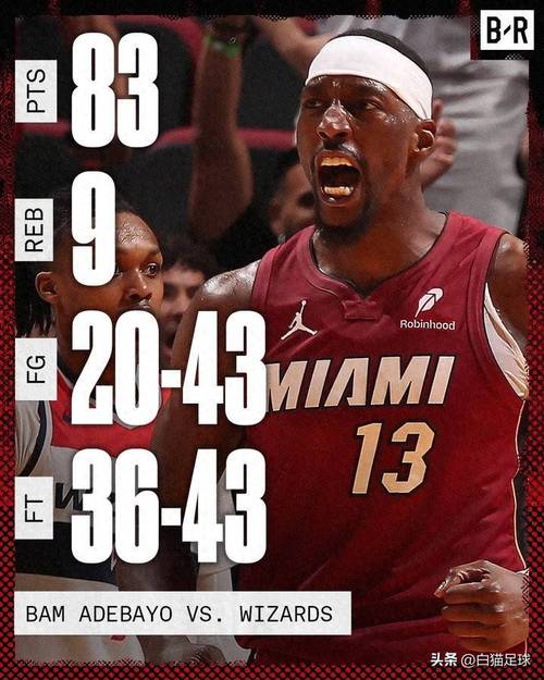 韦德：阿德巴约的43罚大部分都是实打实的 对面防不住他只能犯规