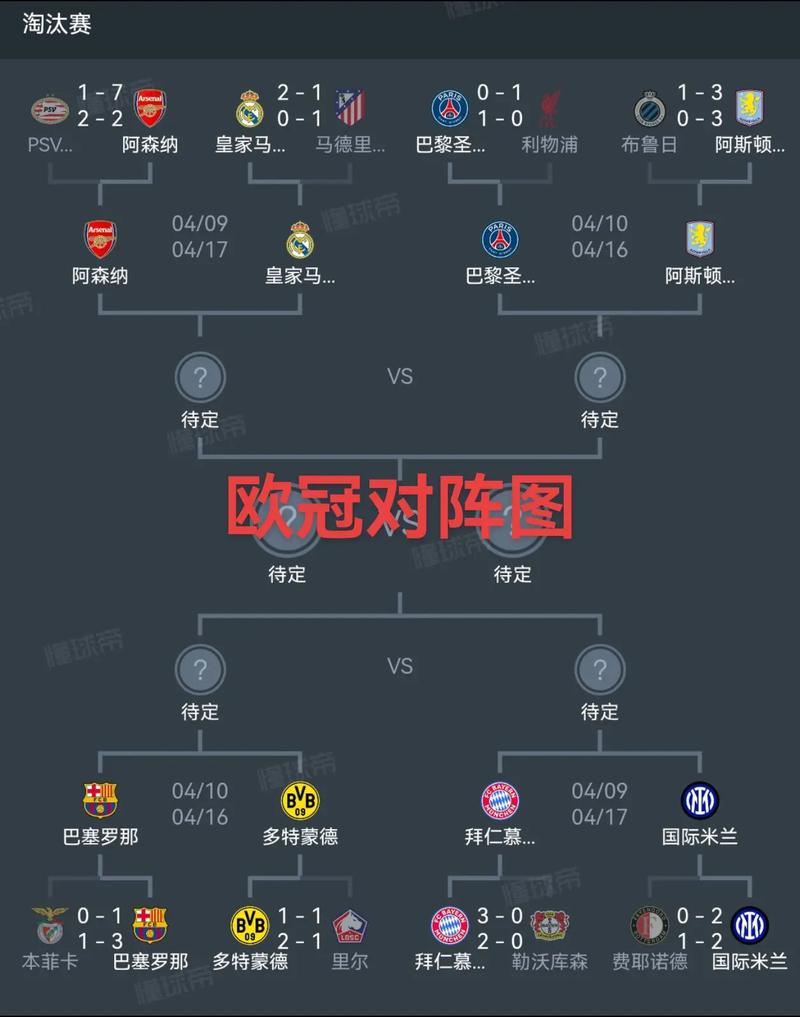 本赛季欧冠进球榜：巴黎31球居首，马竞29球、拜仁28球