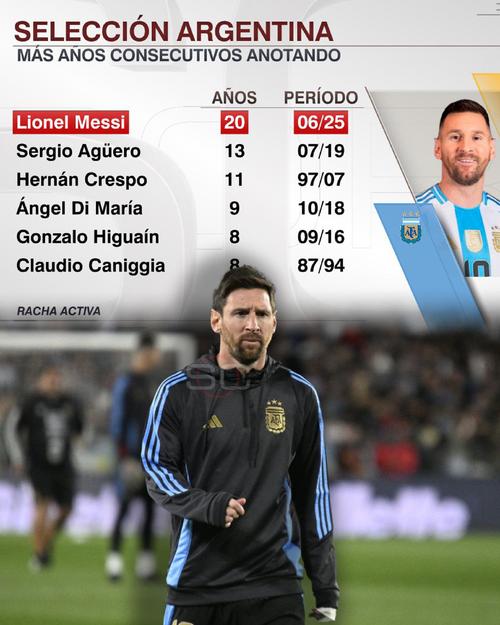 埃基蒂克：我曾与历史最佳梅西并肩作战 会努力成为世界最佳前锋