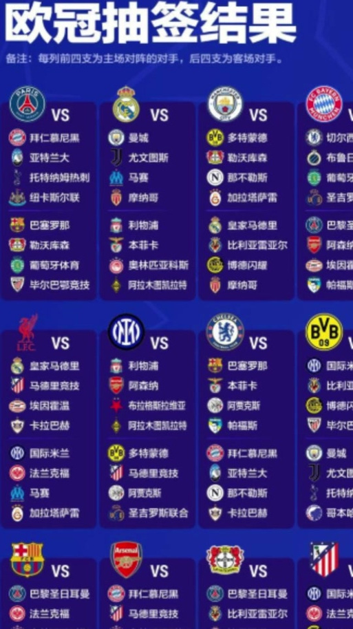 超算欧冠最新夺冠概率：拜仁26.34%居首，阿森纳22.07%次之