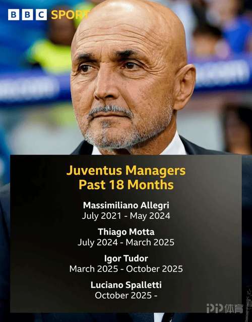 米体：尤文准备续约斯帕莱蒂，700万年薪签1＋1年或500万签2年