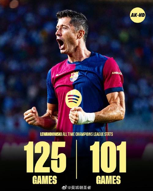 莱万：只有打进欧冠半决赛，才有资格去谈夺冠