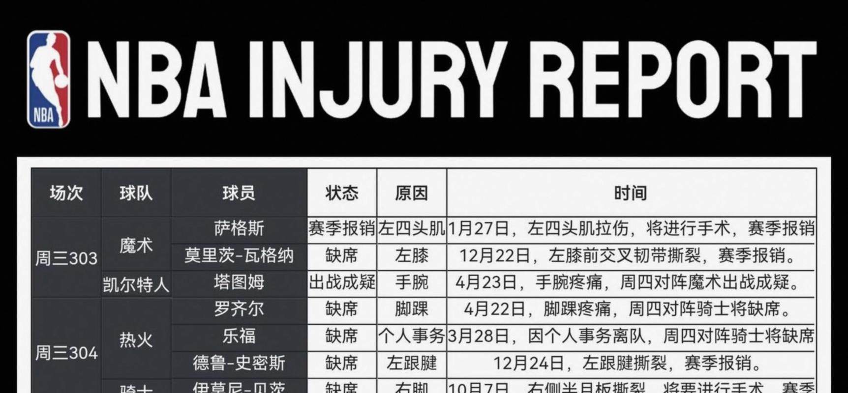 博主：伤病信息是备战工作一部分，目前国安暂不会发布伤病信息