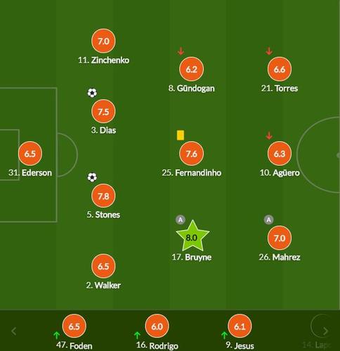 鲍文：面对曼城时我们的防守非常出色，拿到了非常关键的1分