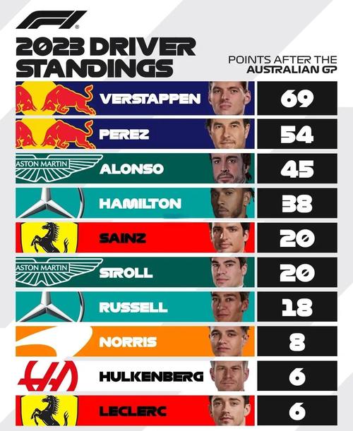 现役球员单一俱乐部出场榜：阿金费耶夫817场居首，科克727场次之