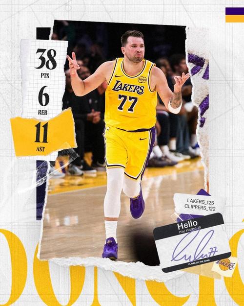 范德比尔特社媒称赞队友：东契奇是MVP 詹姆斯是赢家