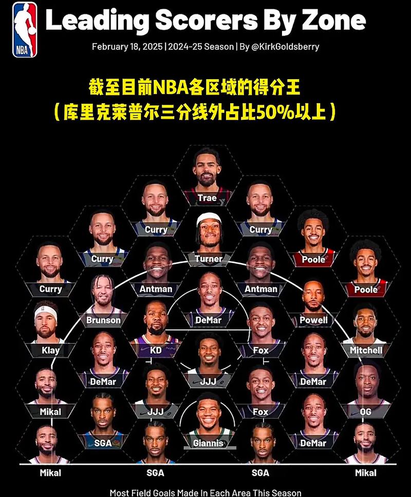 中投大师！德罗赞14中11砍下全队最高27分 外加7助攻