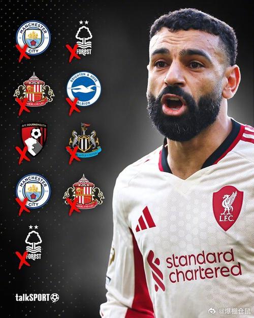 真的老了？萨拉赫英超对阵BIG6连续650分钟没有进球助攻