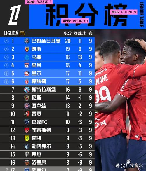 巴萨本赛季28场联赛进75球，五大联赛仅拜仁联赛进球数比巴萨更多