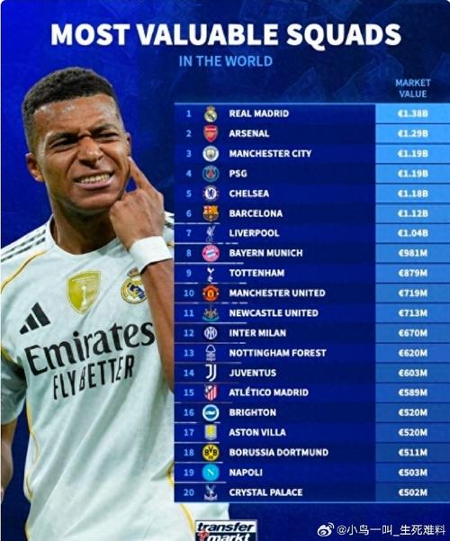 德转预热马斯坦托诺身价变化：最高5500万欧，最低跌至3500万欧