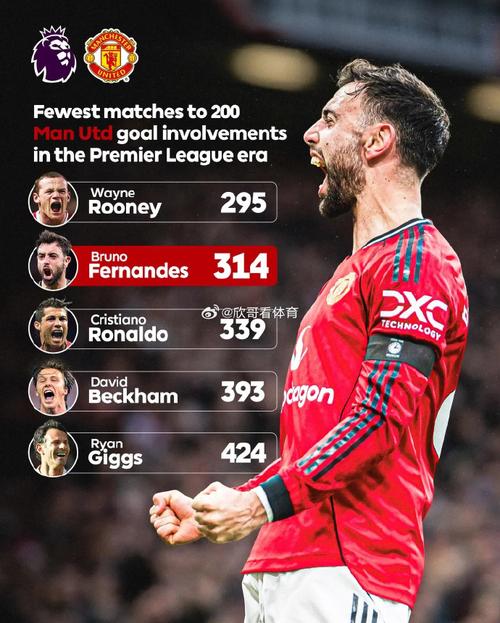 鲁尼：道曼可能上着学就成英超冠军了，为了中考他可能会少上场