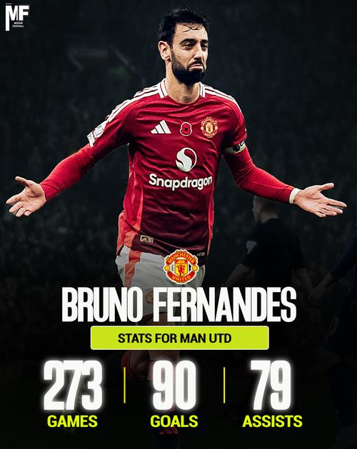 电讯报：B费通过进球和助攻为曼联赢得25分，他若离队简直是灾难