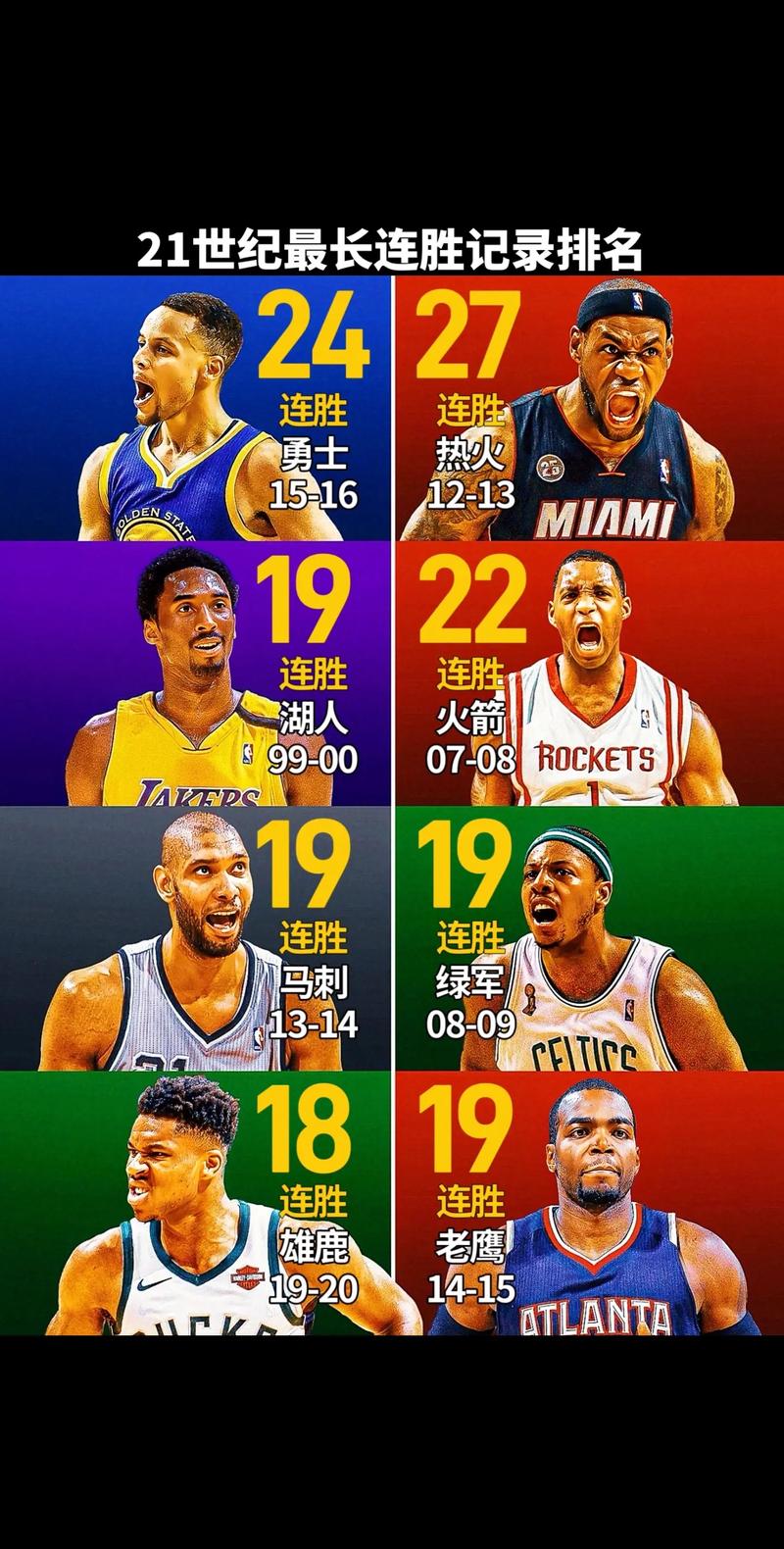 NBA彩经：勇士客场拿下奇才 火箭难敌湖人 马刺大胜快船