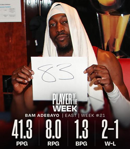 周最佳出炉：东契奇率队3-0场均37+三双 阿德巴约场均爆轰41.3分